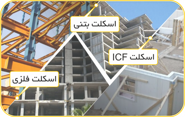 مقایسه قیمت مقالات (۱) مقایسه اسکلت فلزی بتنی
