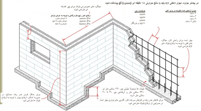 ۲ کتاب راهنمای طراحی